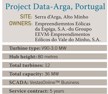 Portugal Project