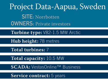 Sweden Project