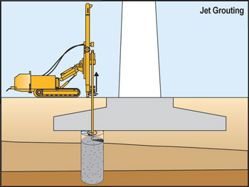 Jet Grouting