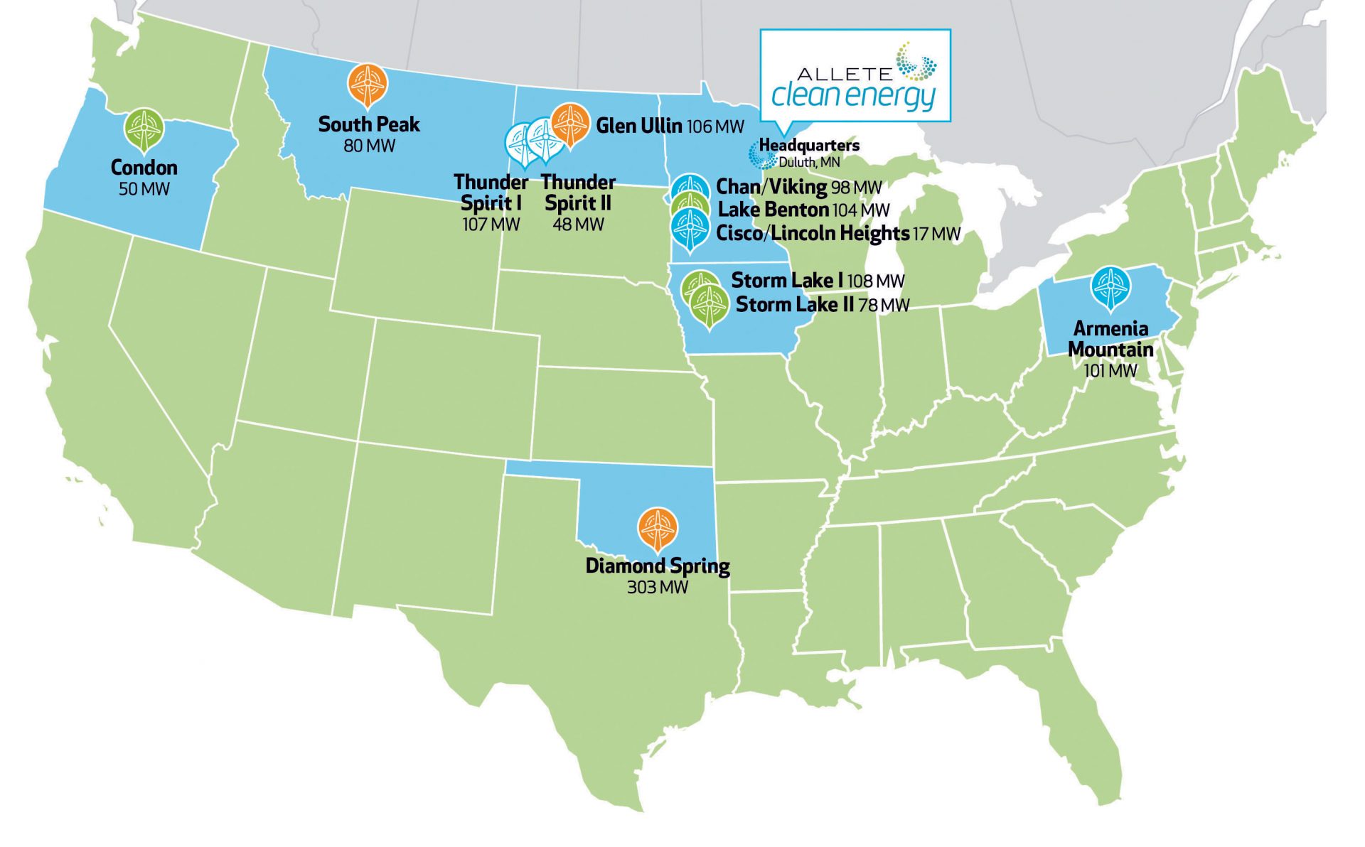 Allete secures tax equity funding for its two newest wind sites Wind