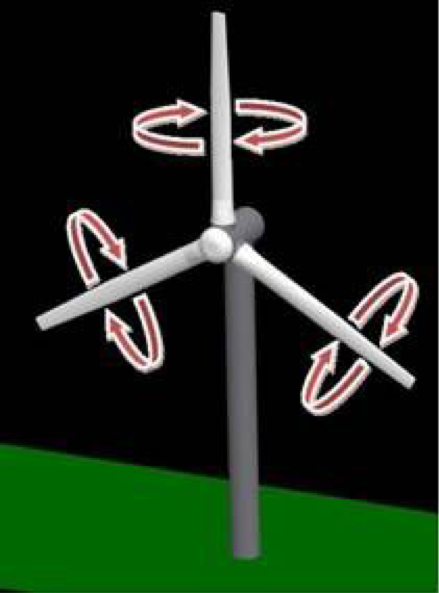 Wind turbine control methods