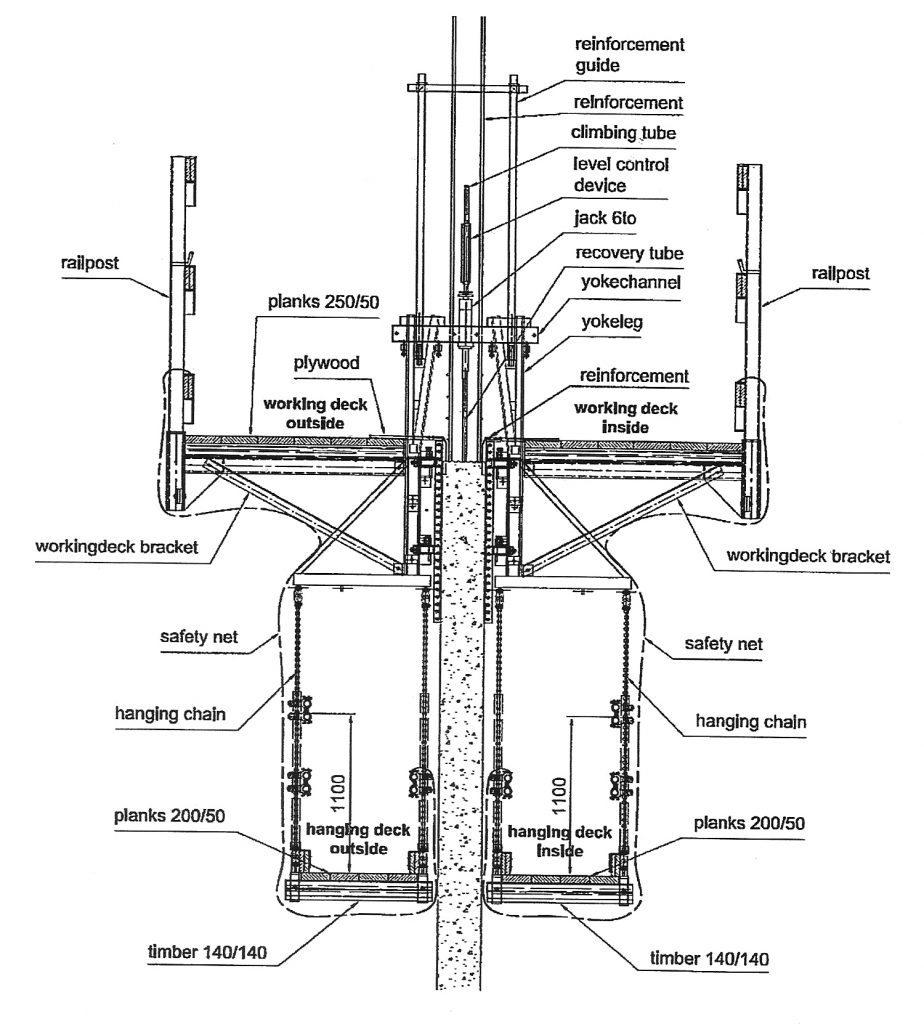 New construction methods for offshore foundations and towers Wind
