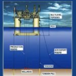 Study: Glass flake coating effective for offshore structures