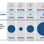 American Clean Power predicts 575,000 jobs