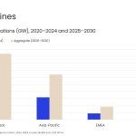 GlobalData: Turbine market to reach 934.6 GW in 2030