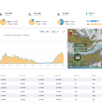 GreenPowerMonitor announces contract with Equinor