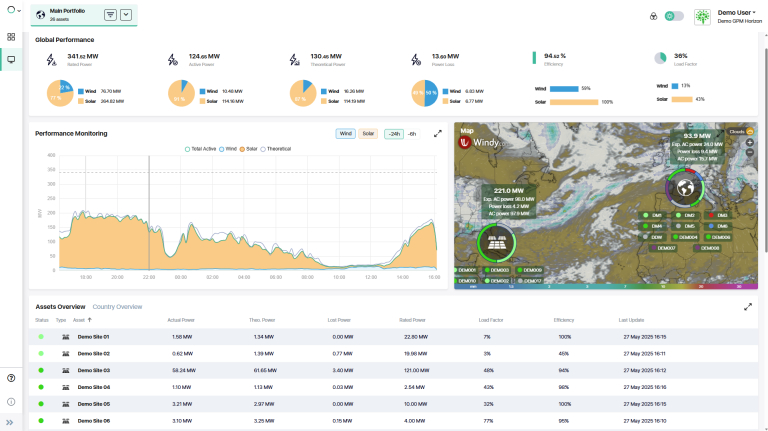 GreenPowerMonitor announces contract with Equinor